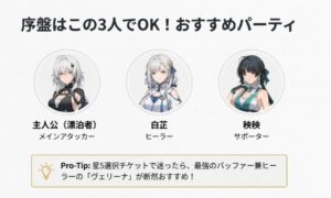 主人公（漂泊者）、白芷（ヒーラー）、秧秧（サポーター）の3人を推奨するパーティ編成図