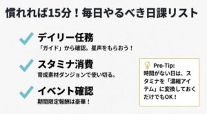 デイリー任務、スタミナ消費、イベント確認の3つをまとめた日課チェックリスト