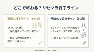 理想の終了ライン(SSランク2枚)と現実的な妥協ライン(SSランク1枚+SSR1〜2枚)の比較図。