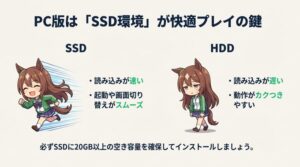 快適に走るウマ娘(SSD環境)と、疲れ切って歩くウマ娘(HDD環境)の比較イラスト。ロード時間や動作のカクつきに差が出ることを表現。
