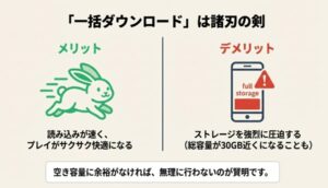 足の速いウサギ(読み込みが速いメリット)と、スマホの容量不足警告(ストレージ圧迫のデメリット)の対比図。