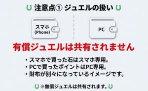 : スマホとPCで有償ジュエルの財布が別々であることを示す注意喚起の図