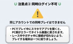 同じアカウントでの同時プレイ不可を示す警告アイコンと説明