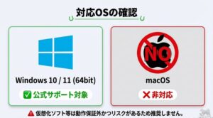 代替テキスト: Appleのロゴに禁止マークがついたMac非対応を示すイラストとWindows対応の表記