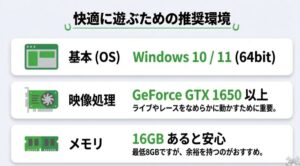 ウマ娘を快適に遊ぶための推奨PCスペック（OS、グラフィックボード、メモリ）の一覧