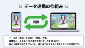 スマホ版とPC版の間でデータが同期・共有される仕組みのイメージ図