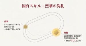 固有スキル「烈華の洗礼」の発動条件と効果解説