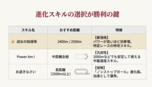 進化スキル「淑女の独壇場」「Power Am I」等の比較表