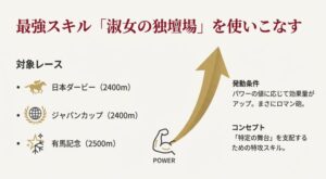 最強スキル「淑女の独壇場」の効果とパワー依存の仕様