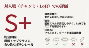 対人戦（チャンミ・LoH）での評価S+と得意コース