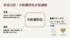 育成方針：中距離特化でパワーとスタミナを重視