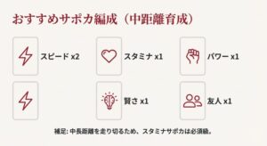 中距離育成のおすすめサポカ編成例（スピ2スタ1パワ1賢さ1友1）