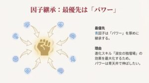 因子継承の優先度：パワー因子を最優先にする理由