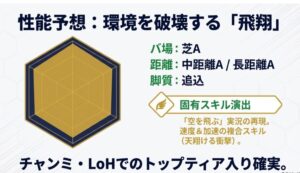 ウマ娘にディープインパクトが実装された場合のステータスとスキル予想チャート