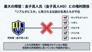 金子真人オーナーが所有する未実装の伝説的名馬リスト（キングカメハメハ、ソダシなど）