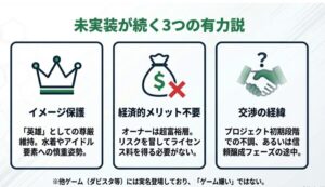 なぜこない？噂される3つの未実装理由」