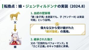 ジェンティルドンナ実装が示すディープインパクト実装への転換点と父娘の関係性
