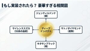 ウマ娘におけるディープインパクトを中心とした相関図（ジェンティルドンナ、サイレンススズカ、キタサンブラック）