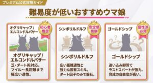 全冠難易度が低いおすすめのウマ娘3選
