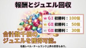 初勝利報酬でもらえるジュエルの獲得数一覧