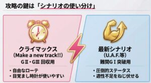 クライマックスシナリオと最新シナリオの使い分け比較表