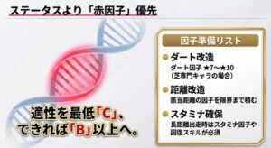 ステータスより赤因子を優先する因子の準備リスト