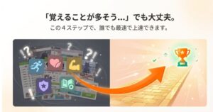 ウマ娘の初心者によくある悩みと最短で上達してトロフィーを獲得するまでのイメージ図