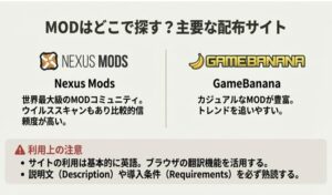 鳴潮のMODが入手できる主要配布サイトNexus ModsとGameBananaの特徴