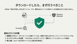 ダウンロードしたMODファイルのウイルススキャンとセキュリティ対策の手順