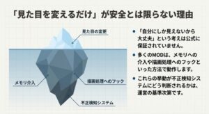 MODによるメモリ介入や描画処理フックなど不正検知システムに触れる技術的リスク