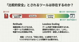 Lossless ScalingやReShadeなどの外部ツールにおけるリスクレベルの比較