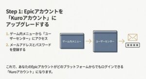 ゲーム内メニューのユーザーセンターでメールアドレスを登録する手順