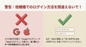 別端末でのログイン時はSNS連携ではなくメールアドレス入力を推奨する図