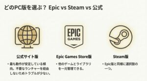 鳴潮PC版におけるEpic Games Store・公式サイト・Steam版の特徴比較