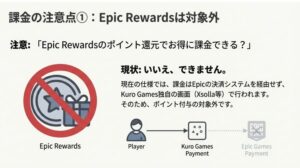 鳴潮の課金でEpic Rewardsのポイント還元が対象外であることの注意喚起