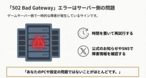 502 Bad Gatewayエラー発生時はサーバー側の障害であるため待機を推奨する図