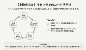 鳴潮のリセマラにおけるコード入力のタイミングと育成素材確保のメリット図解