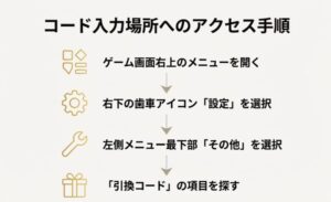 鳴潮のコード入力画面（設定メニューのその他タブ）へのアクセス手順を図解