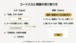 鳴潮のコード入力後にメールボックスから報酬を受け取る手順と有効期限の注意点