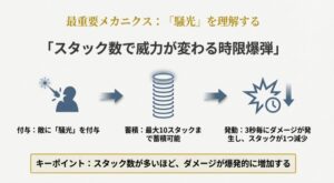 鳴潮フィービーの独自システム「騒光（Spectro Frazzle）」のスタック蓄積とダメージ発生の仕組み