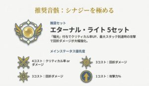 推奨音骸セット「エターナル・ライト」とメインステータスの厳選優先度