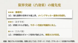 フィービーの限界突破（凸）おすすめ優先度。1凸・2凸・3凸の効果比較