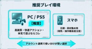 鳴潮の推奨プレイ環境比較。高画質なPC・PS5と、日課用のスマホの使い分けについて。