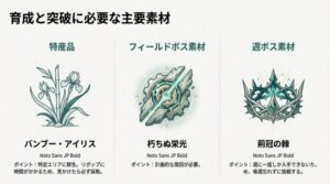 育成素材マップ情報：特産品バンブー・アイリスとボス素材の入手場所