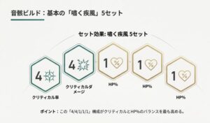 おすすめ音骸セット「嘯く疾風」5セットと4-4-1-1-1の理想コスト構成