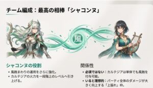 相性の良いキャラ：シャコンヌとカルテジアの風蝕シナジー解説