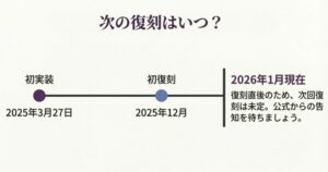 カンタレラ 実装日と復刻履歴 2025年3月と12月