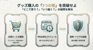 鳴潮グッズの購入ルートや予約スケジュール、偽物対策をまとめた攻略ガイドの概要図