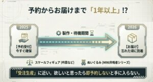 鳴潮グッズの予約からお届けまで1年以上かかる製作・待機期間のタイムライン解説