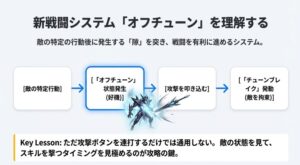 敵の隙を突く新戦闘システム「オフチューン」と「チューンブレイク」の図解解説